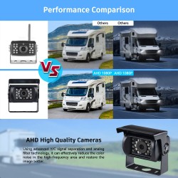 Campark RC02 7 '' 1080P HD Monitor Vehicle RV Backup Camera System for Cars/Trailer/Van/Jeep/SUV Campark RC02 7 '' 1080P HD Monitor Vehicle RV Backup Camera System for Cars/Trailer/Van/Jeep/SUV
